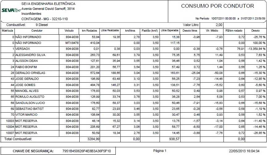 relat-rios-combust-veis-consumo-por-condutor